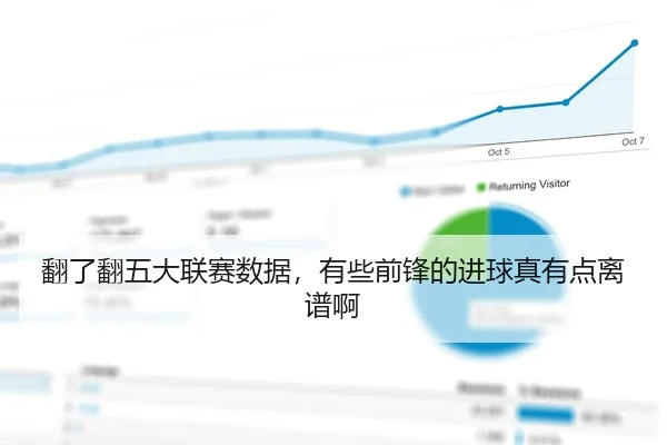 翻了翻五大联赛数据，有些前锋的进球真有点离谱啊